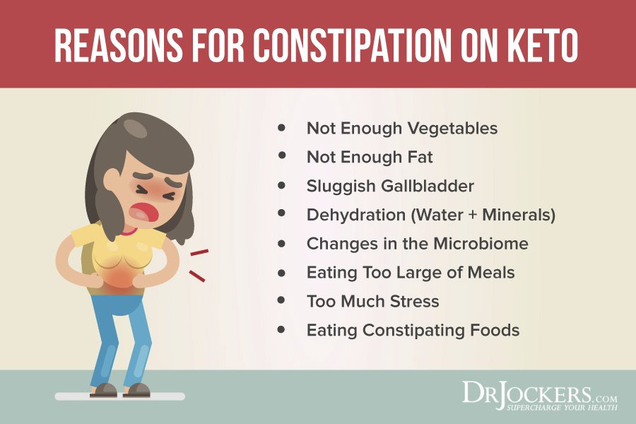 Strategies to Overcome Constipation on Keto