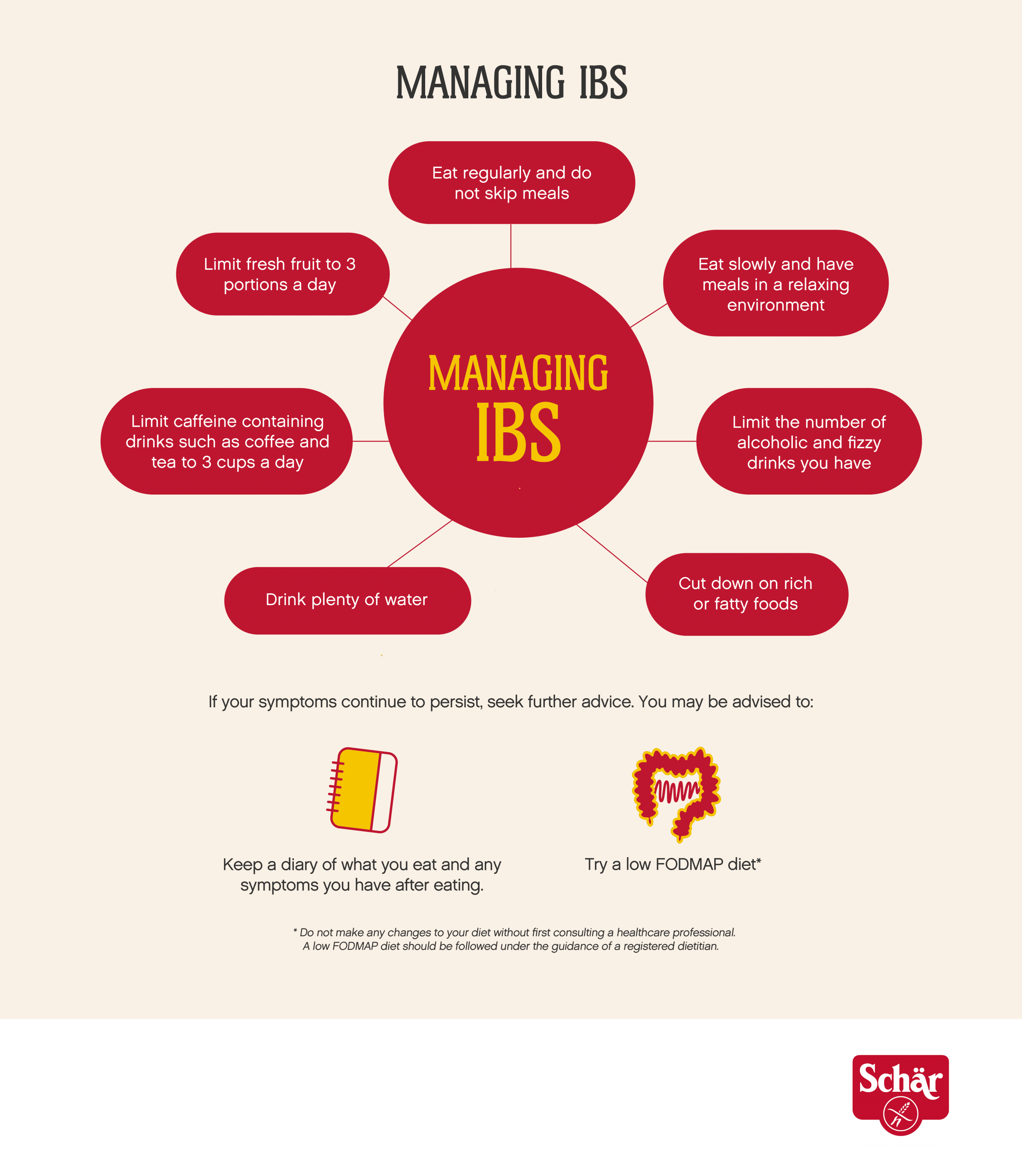 Tips On Managing Irritable Bowel Syndrome (IBS)