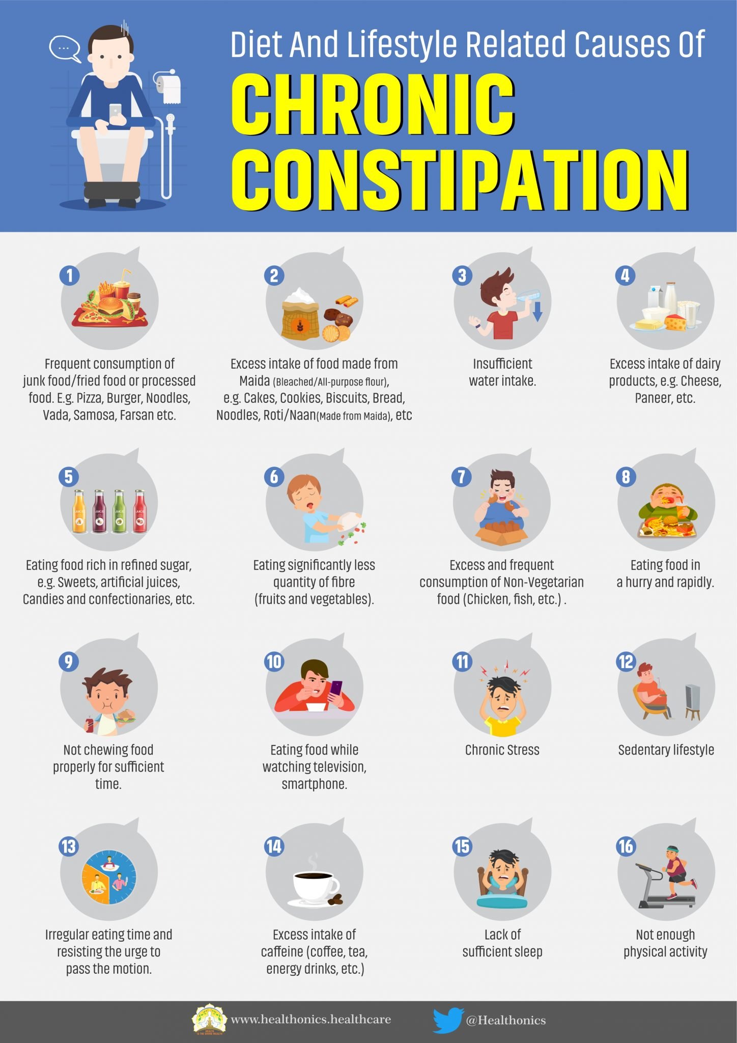 TIPS TO PREVENT CHRONIC CONSTIPATION