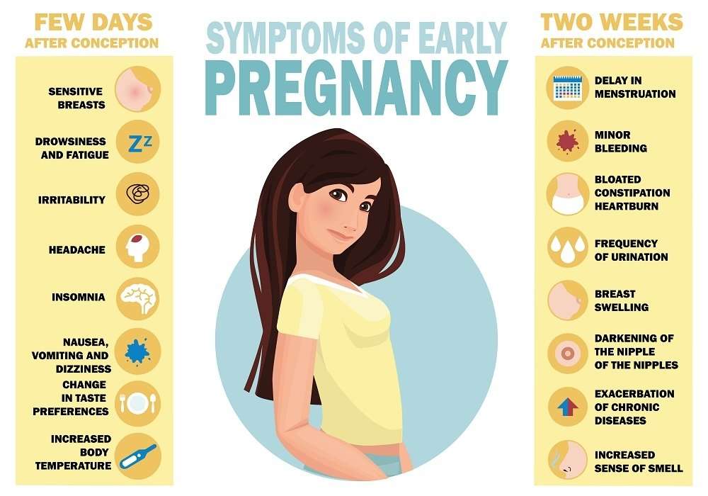 Very early signs of pregnancy before missed period ...