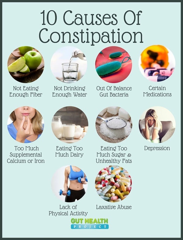 What are some possible cures for chronic constipation?
