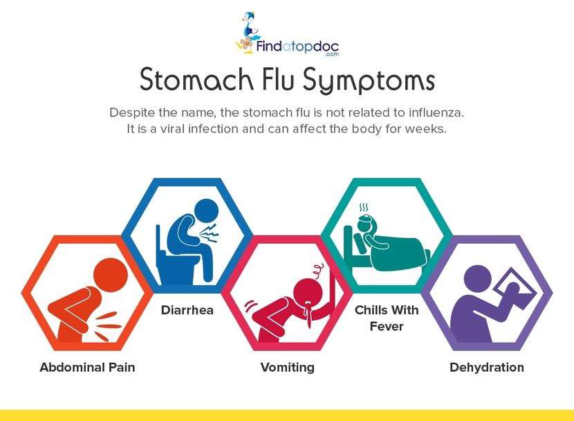 What are the Treatment Options for the Stomach Flu?