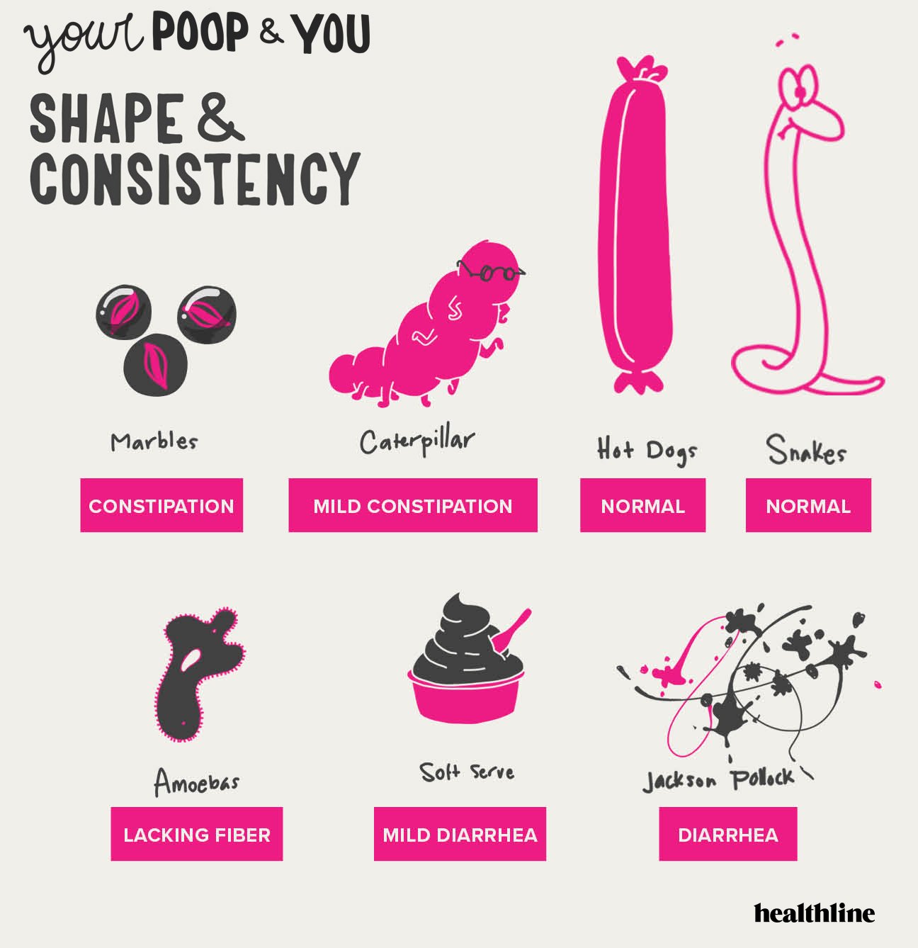What does the shape of your poop mean MISHKANET.COM
